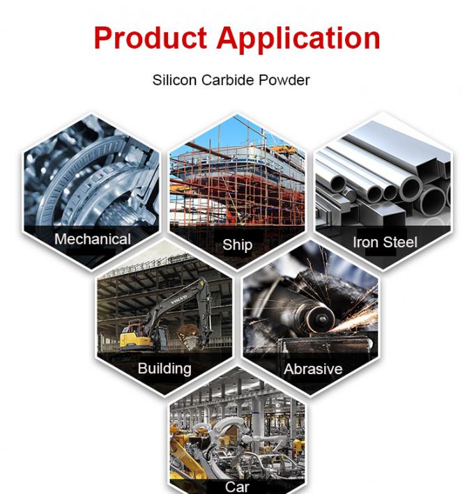 Abrasive Polishing 98% 99% Sic Silikon Karbida Bubuk F60 Silikon Karbida Hitam 2