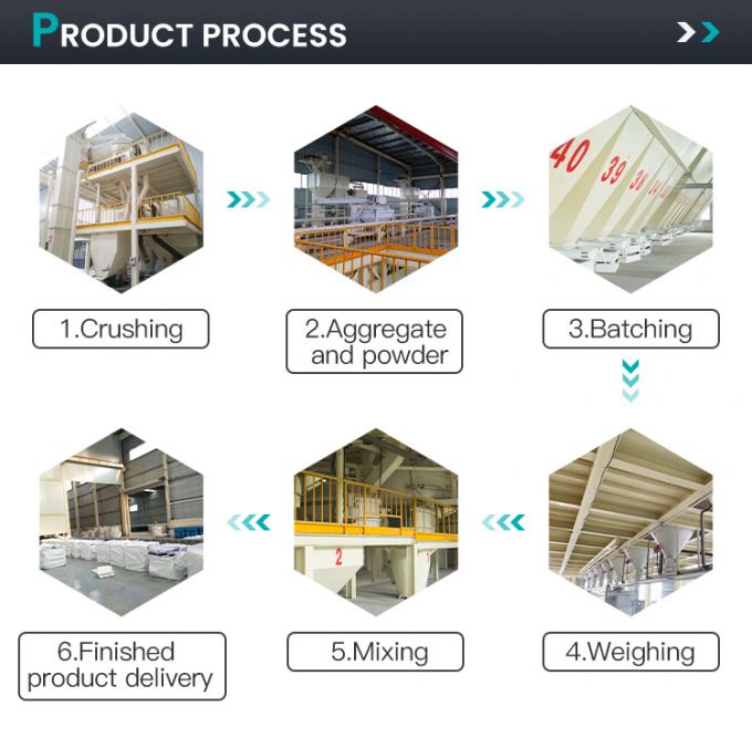 Suhu Tinggi Kekuatan Tinggi Berat Ringan Nano-Aggregate Refractory Untuk Lining Tungku 2
