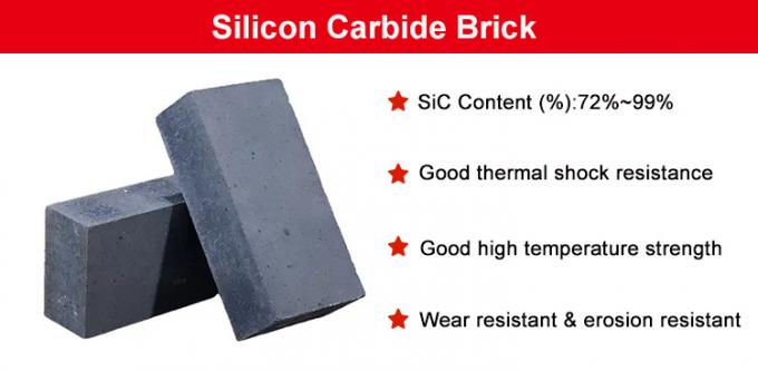 Rongsheng Refractory Silicon Carbide High Flexural Strength Bricks Sic Corrosion-Resistant Brick Untuk Peleburan Baja 1